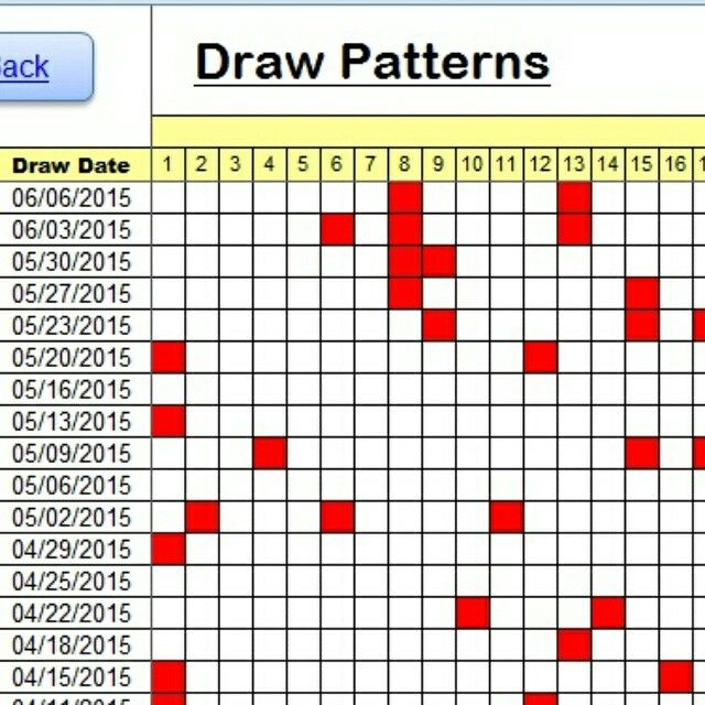 How to Identify Winnable Lottery Patterns - MD Lottery